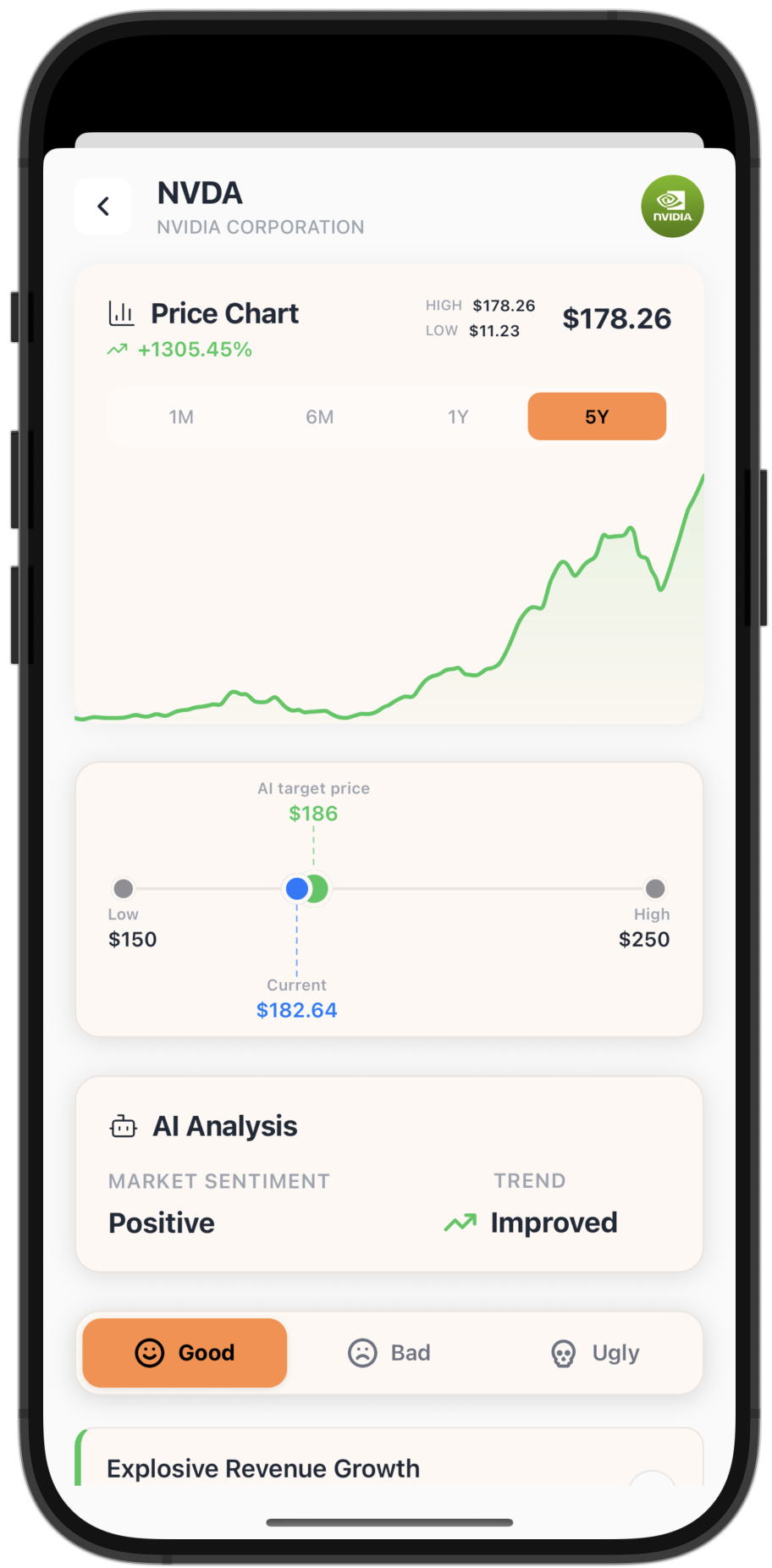 Price charts illustration